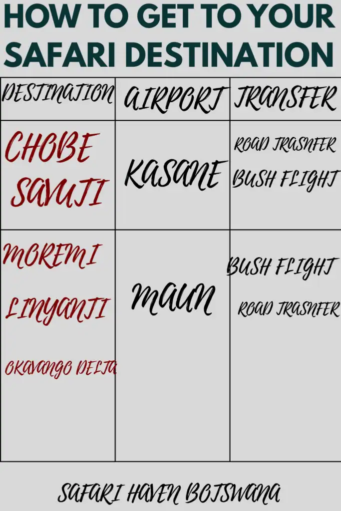 Chobe lodges Botswana